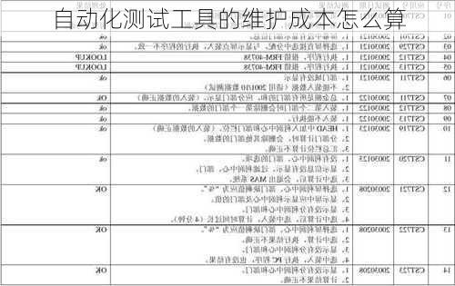 自动化测试工具的维护成本怎么算