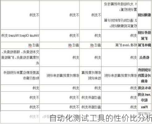 自动化测试工具的性价比分析