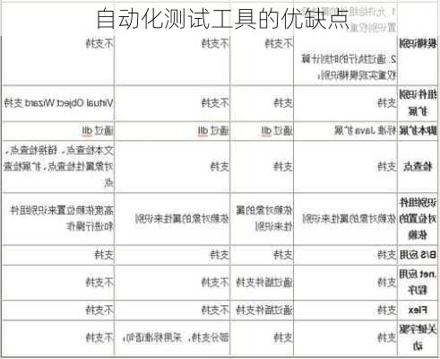自动化测试工具的优缺点