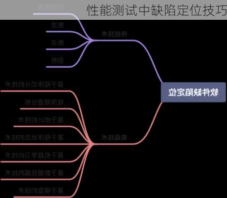 性能测试中缺陷定位技巧