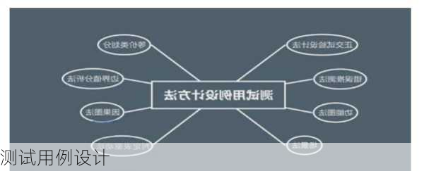 测试用例设计
