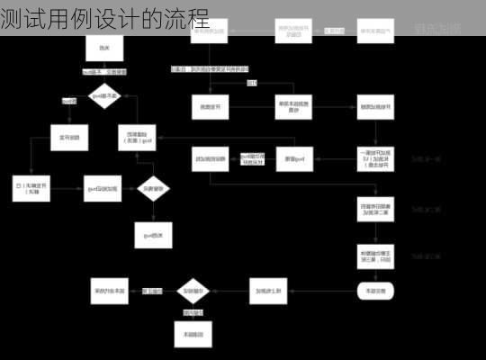 测试用例设计的流程