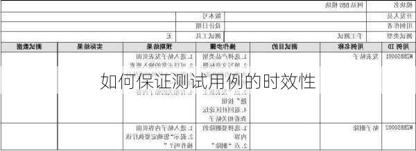 如何保证测试用例的时效性