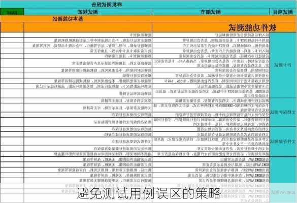 避免测试用例误区的策略