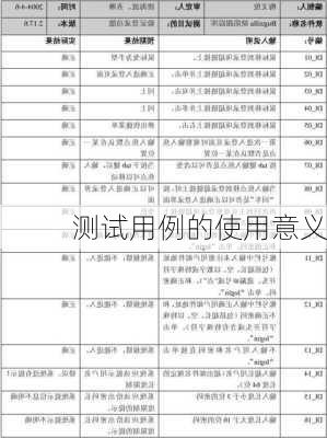 测试用例的使用意义