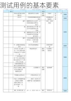 测试用例的基本要素