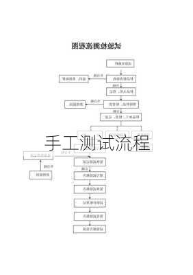手工测试流程