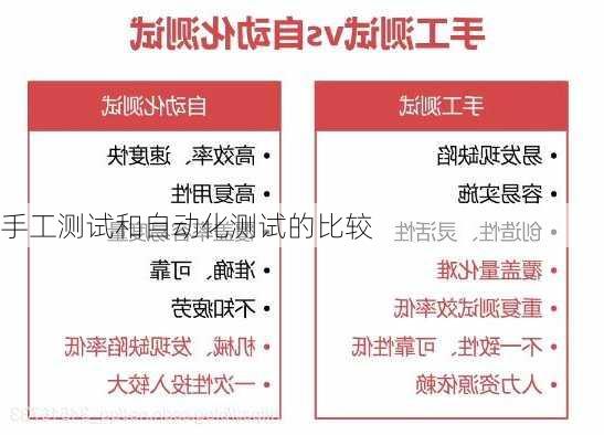 手工测试和自动化测试的比较