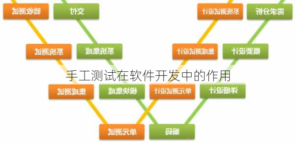 手工测试在软件开发中的作用