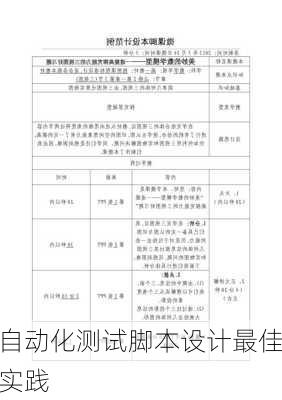 自动化测试脚本设计最佳实践