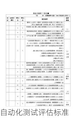 自动化测试评估标准
