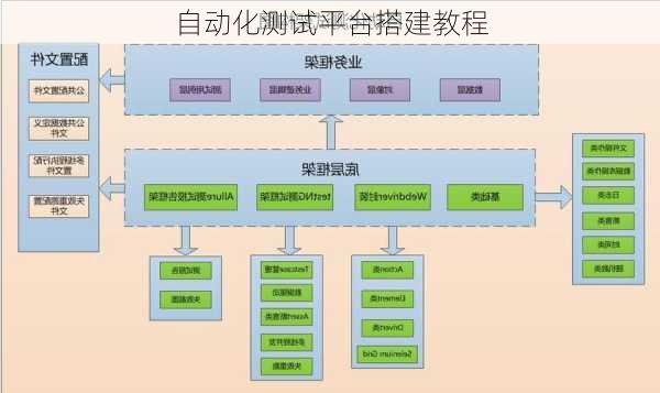 自动化测试平台搭建教程