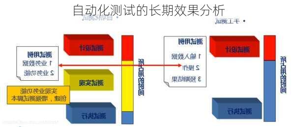 自动化测试的长期效果分析