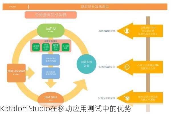 Katalon Studio在移动应用测试中的优势
