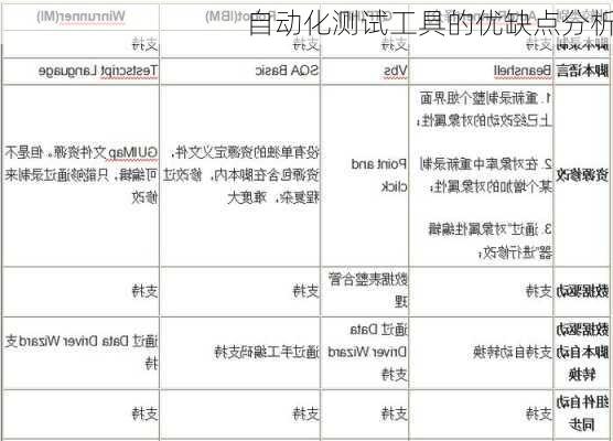 自动化测试工具的优缺点分析