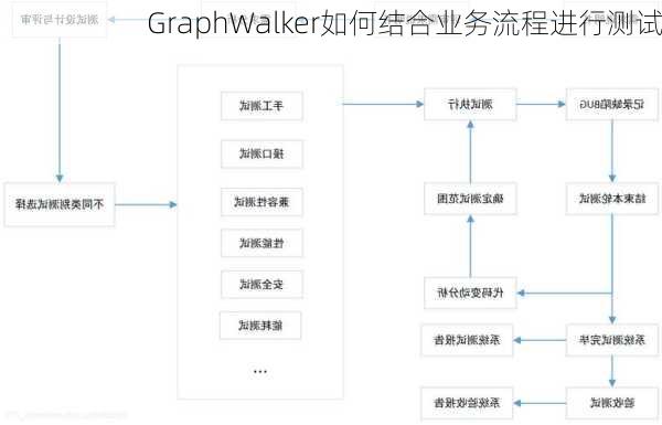 GraphWalker如何结合业务流程进行测试