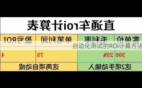 自动化测试的ROI计算方法