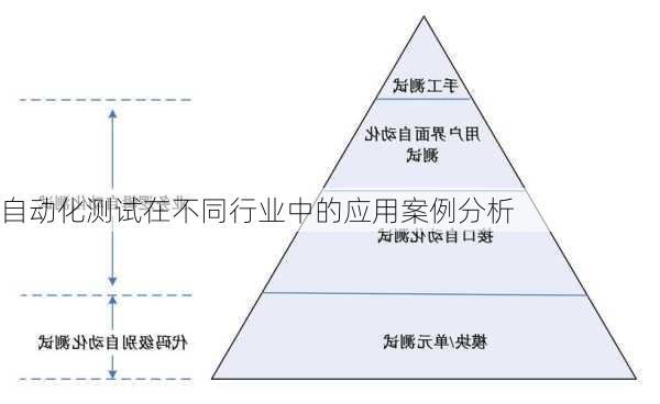 自动化测试在不同行业中的应用案例分析