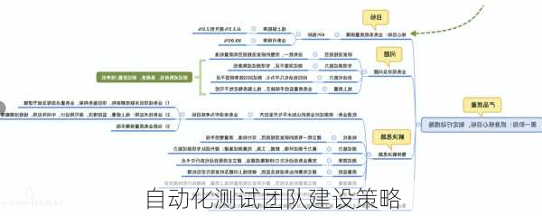 自动化测试团队建设策略