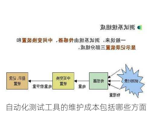 自动化测试工具的维护成本包括哪些方面