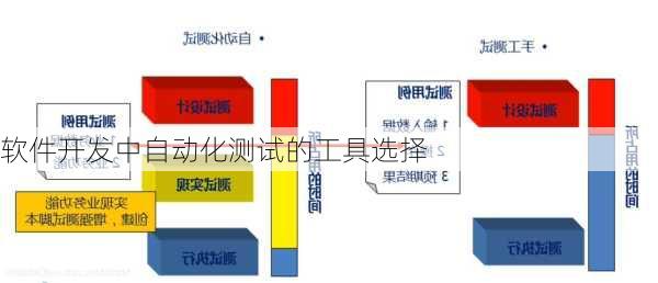 软件开发中自动化测试的工具选择