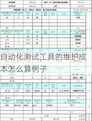 自动化测试工具的维护成本怎么算例子