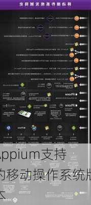 Appium支持的移动操作系统版本