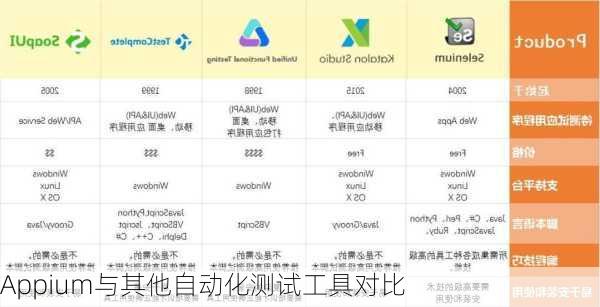 Appium与其他自动化测试工具对比