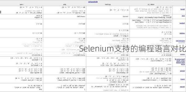 Selenium支持的编程语言对比
