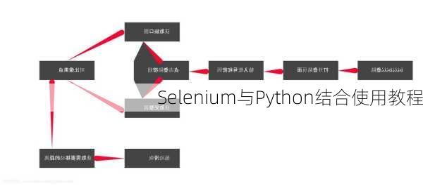 Selenium与Python结合使用教程