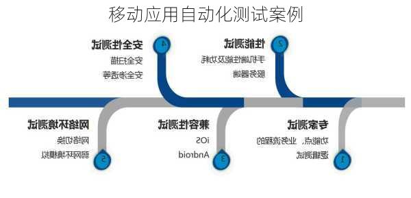 移动应用自动化测试案例