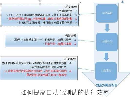 如何提高自动化测试的执行效率