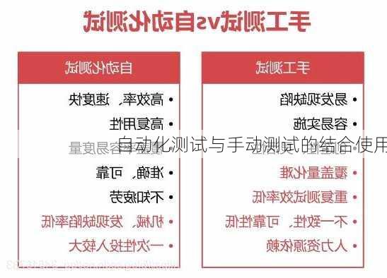 自动化测试与手动测试的结合使用
