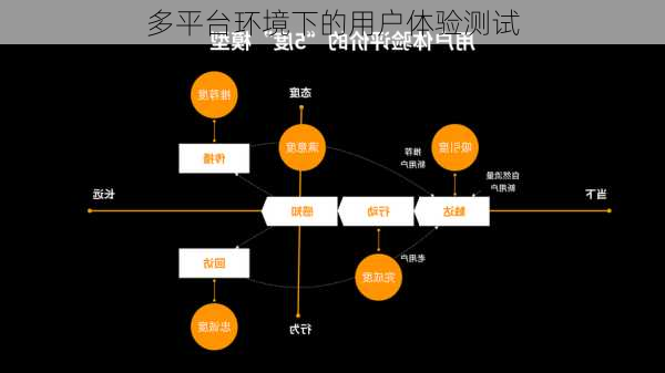 多平台环境下的用户体验测试