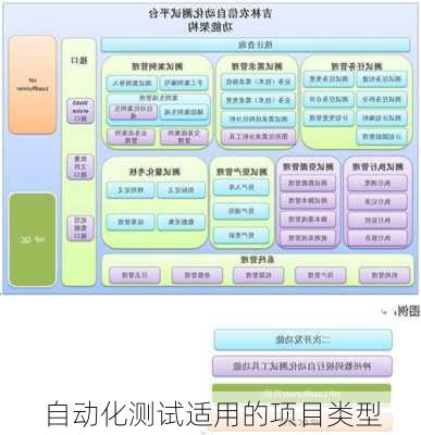 自动化测试适用的项目类型