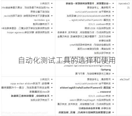 自动化测试工具的选择和使用