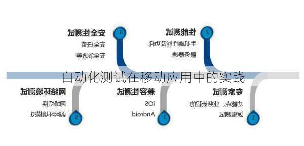 自动化测试在移动应用中的实践