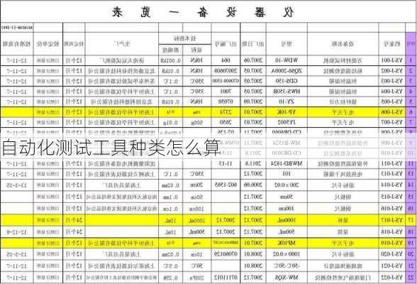 自动化测试工具种类怎么算