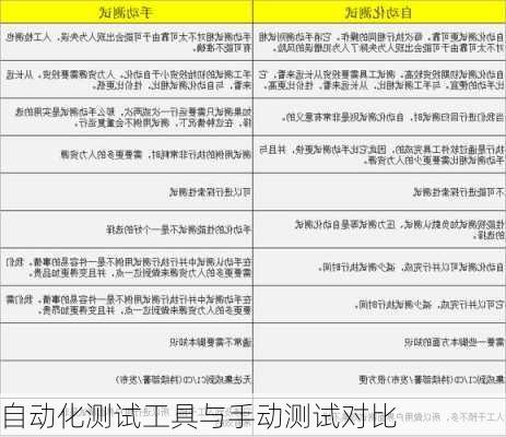 自动化测试工具与手动测试对比