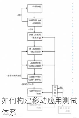 如何构建移动应用测试体系
