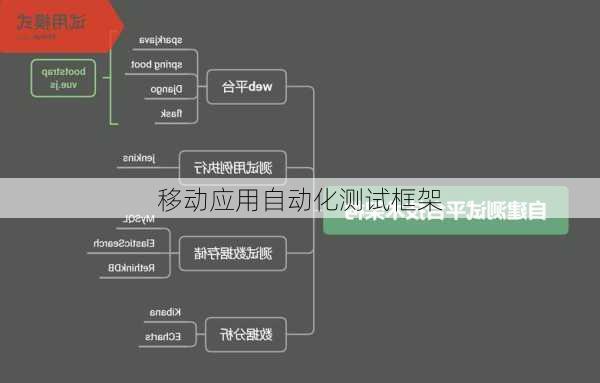 移动应用自动化测试框架