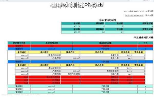自动化测试的类型