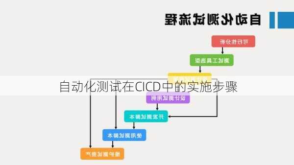 自动化测试在CICD中的实施步骤