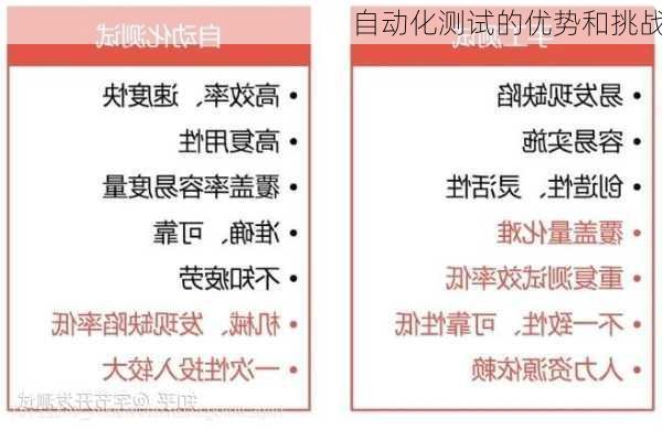 自动化测试的优势和挑战