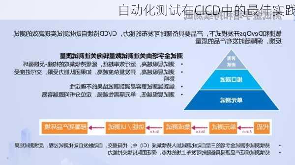 自动化测试在CICD中的最佳实践