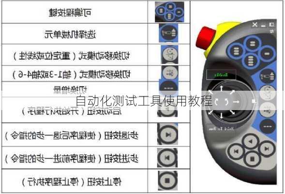 自动化测试工具使用教程