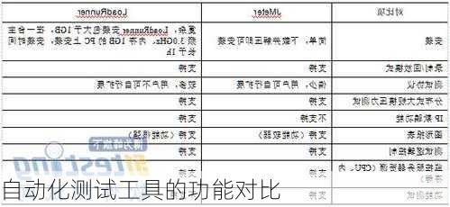 自动化测试工具的功能对比