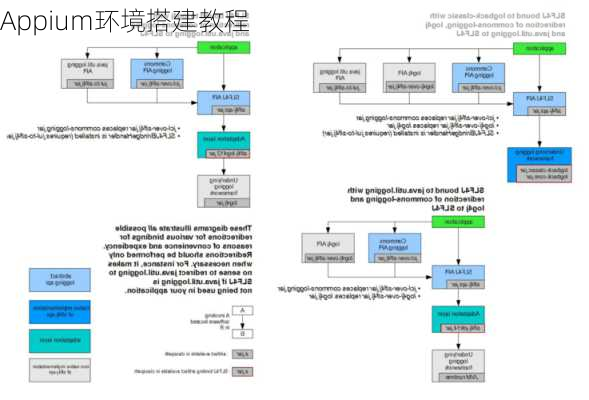 Appium环境搭建教程