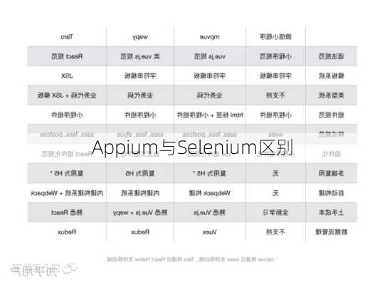 Appium与Selenium区别