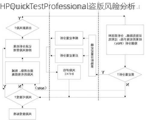 HPQuickTestProfessional盗版风险分析